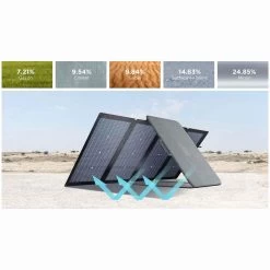 EcoFlow 220W Bifacial Portable Solar Panel 12 EcoFlow 220W Bifacial Portable Solar Panel -Hike & Outdoor Deals Store k2230fd426997a1da8b2c9c9de9541eff