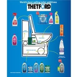 Thetford Eucalytus & Grey Water Fresh Concentrate -Hike & Outdoor Deals Store kbbd0fbffc5e90048683e5abf15ce6e24